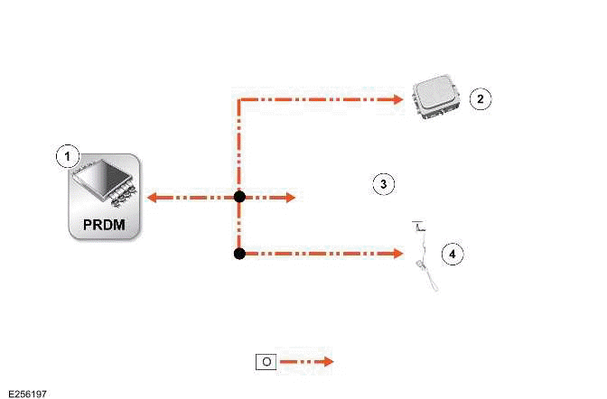 Communications Network - 110